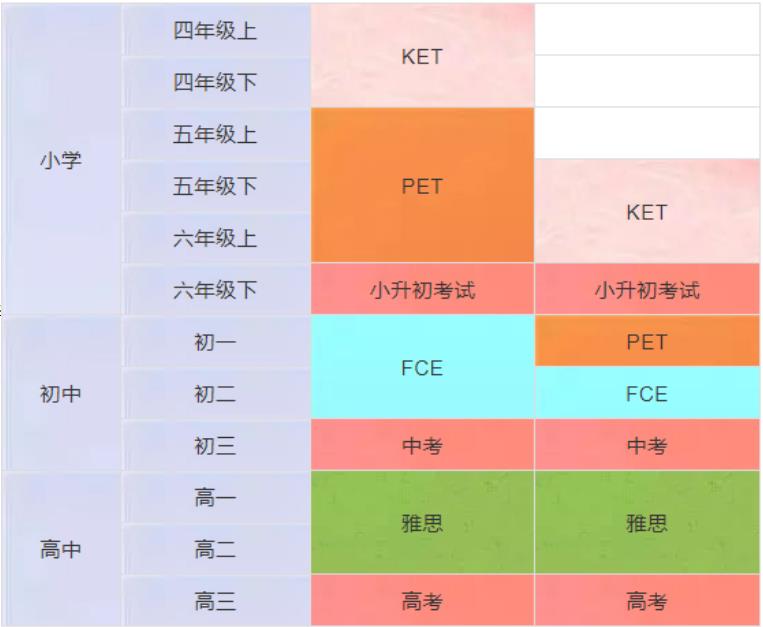 海口剑桥英语考级培训机构前十名名单参考