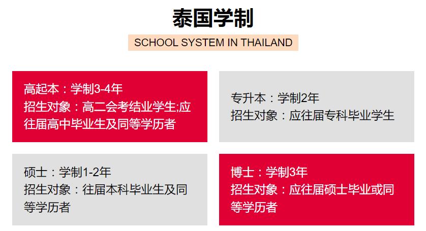 泰国梅州大学硕士2024招生简章已发布