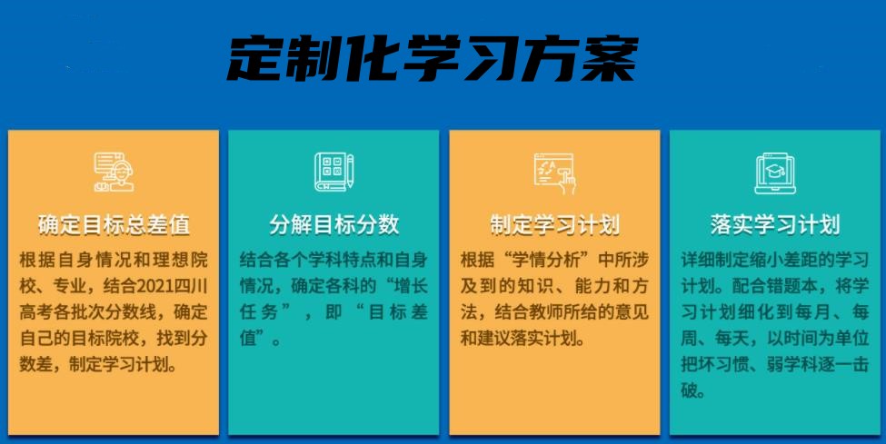 成都高考全日制培训机构十大强烈推荐 成都高考全日制培训机构十大强烈推荐