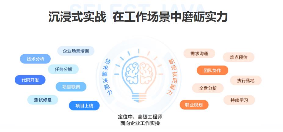 排名top10的Java线下培训机构一览