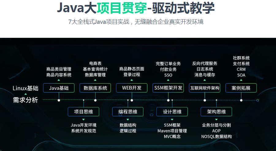 2023年国内JAVA培训机构口碑前十排行榜单