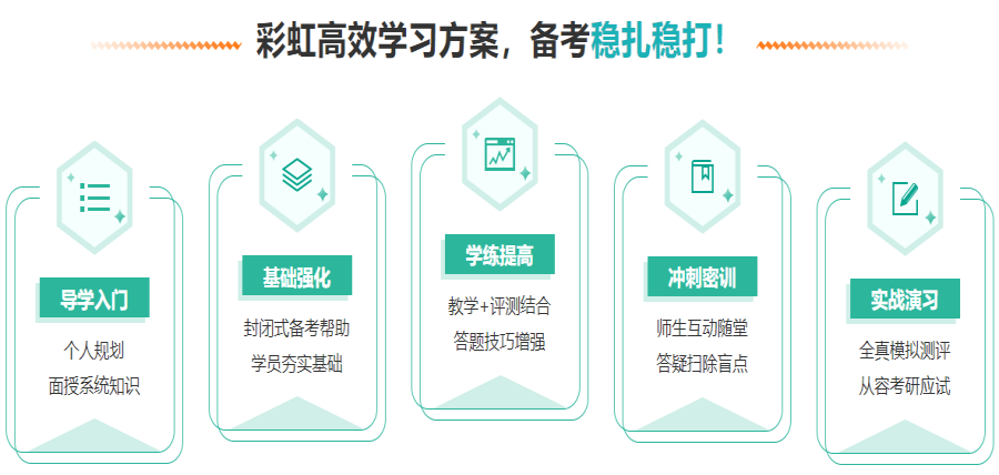 十大全日制考研寄宿辅导机构2024人气排名名单出炉.png