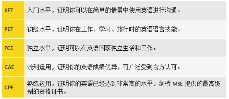 海口KET/PET/FCE考试培训机构排名好的一览名单