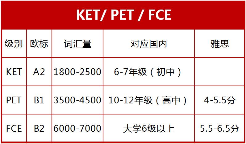 海口KET/PET/FCE考试培训机构排名好的一览名单