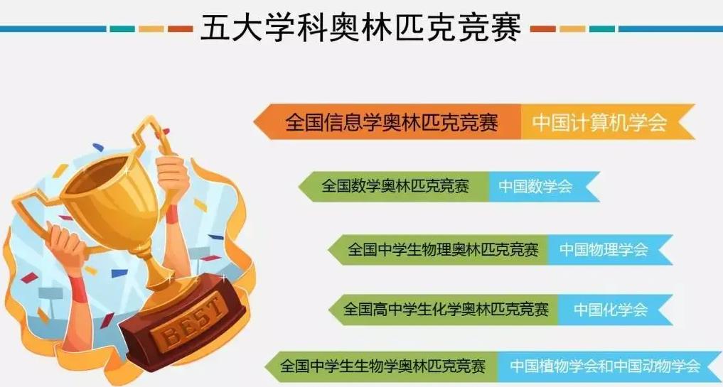 十大信奥赛C++编程教育机构排行榜 十大信奥赛C++编程教育机构排行榜