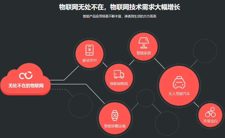 排名前十的嵌入式软件培训机构排行榜已发布