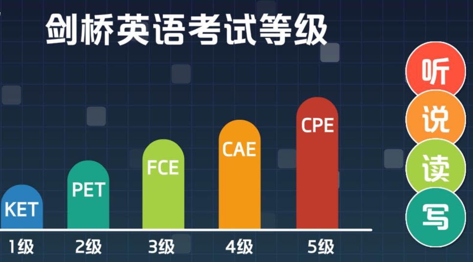 海口剑桥英语考级培训机构前十名名单参考