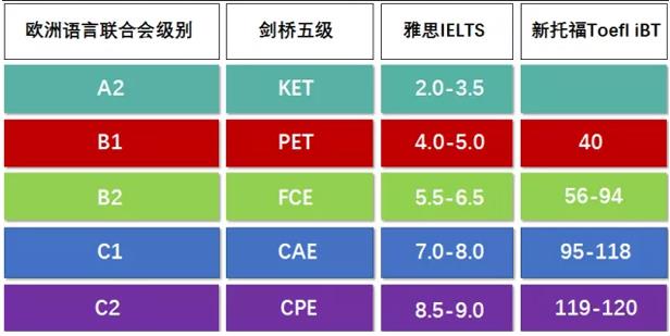 海口剑桥英语考级培训机构前十名名单参考