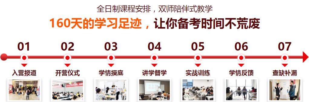 2024考研半年集训营排名前十及简介一览 2024考研半年集训营排名前十及简介一览