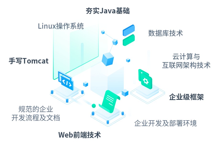 国内Java编程技术培训机构排名前十名名单公布