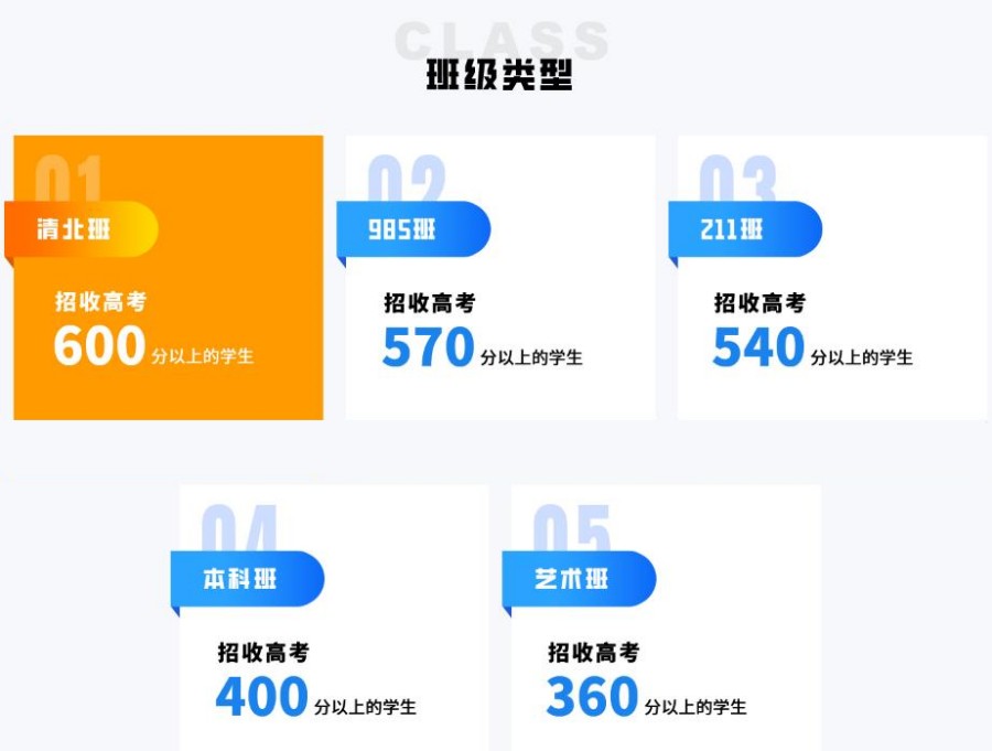 绍兴24届高四复读学校