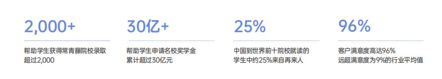再来人留学