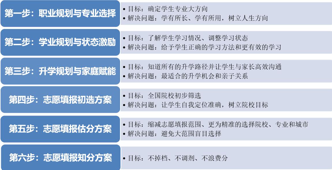 广州排名前三的高考志愿填报指导机构名单公布 广州排名前三的高考志愿填报指导机构名单公布