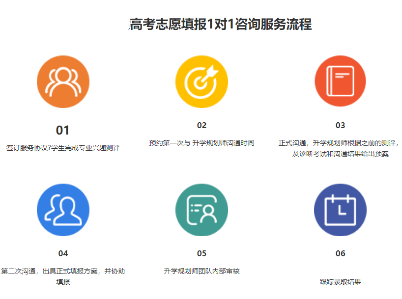 汕头专业高考志愿填报机构报考指南 汕头专业高考志愿填报机构报考指南