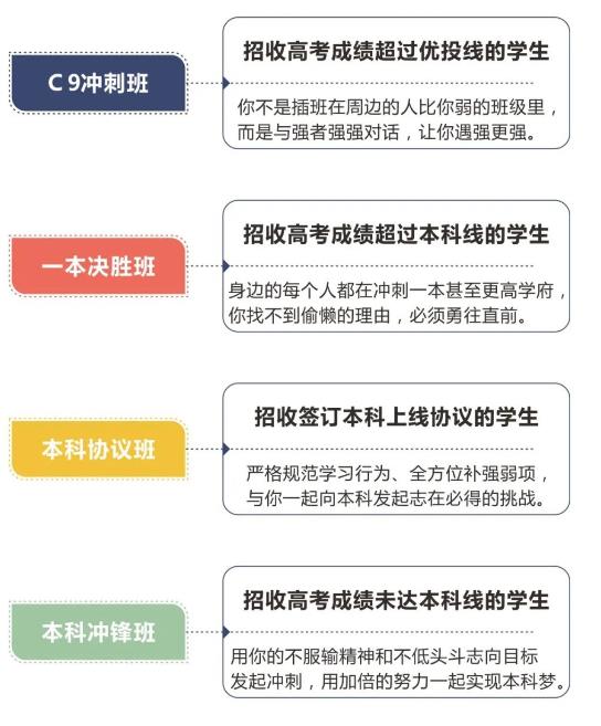 五大广州封闭式高考复读学校哪家实力强? 五大广州封闭式高考复读学校哪家实力强?