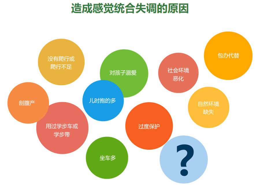 成都力推的感统训练专业康复机构新鲜出炉