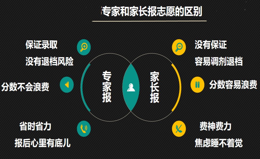 盘点淄博人气口碑好的高考志愿填报机构TOP榜.jpg