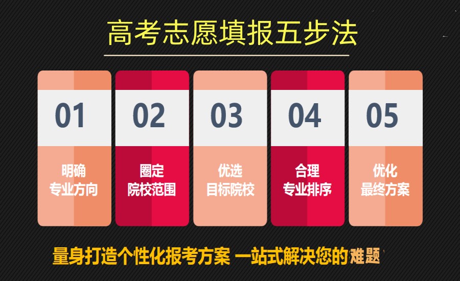 滨州专门指导高考志愿填报的机构2023排行TOP5列表推荐.jpg 滨州专门指导高考志愿填报的机构2023排行TOP5列表推荐.jpg