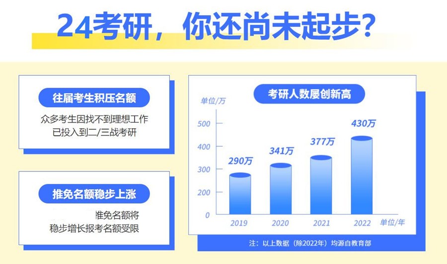 国内前十家考研究生辅导班清单速览-专业培训机构