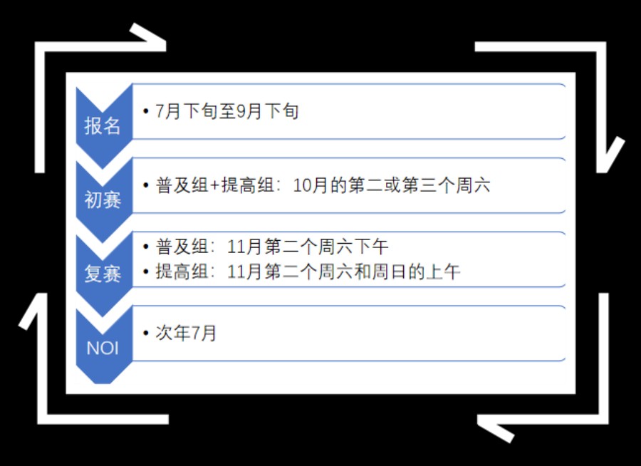 2024年评价高的信息学奥赛c++编程培训机构热荐.jpg