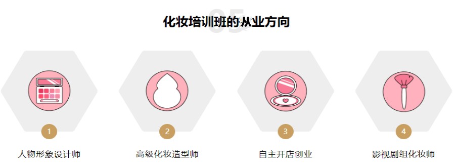 贵阳前十名化妆全科培训学校公布表速览.jpg