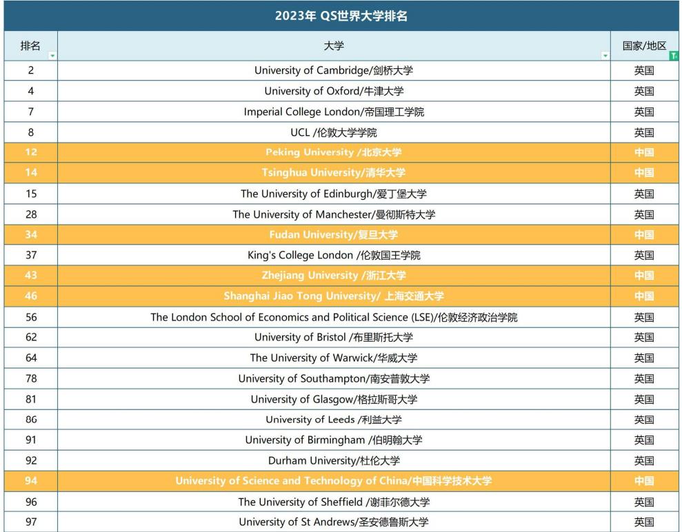 排行榜top10英国留学中介机构大盘点 排行榜top10英国留学中介机构大盘点