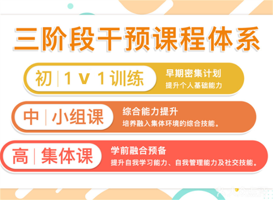漳州儿童发育迟缓康复机构十大表单-附儿童语言发展特征