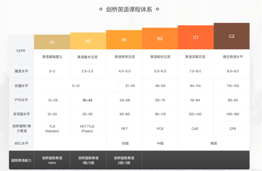 八大FCE剑桥英语培训机构top榜甄选
