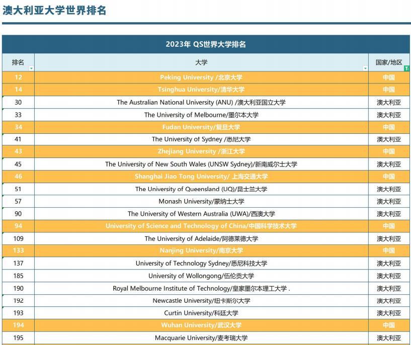 澳大利亚留学申请机构前十名口碑排名