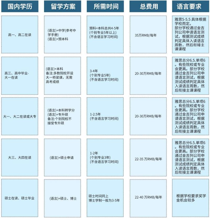 北京澳洲留学申请机构top10排行榜
