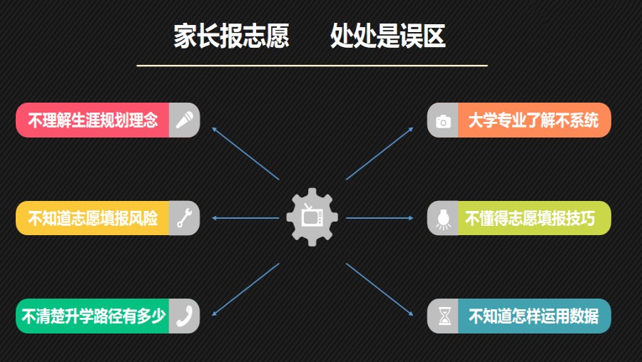 山东滨州排在前列的高考志愿填报指导机构TOP10列表汇总.jpg