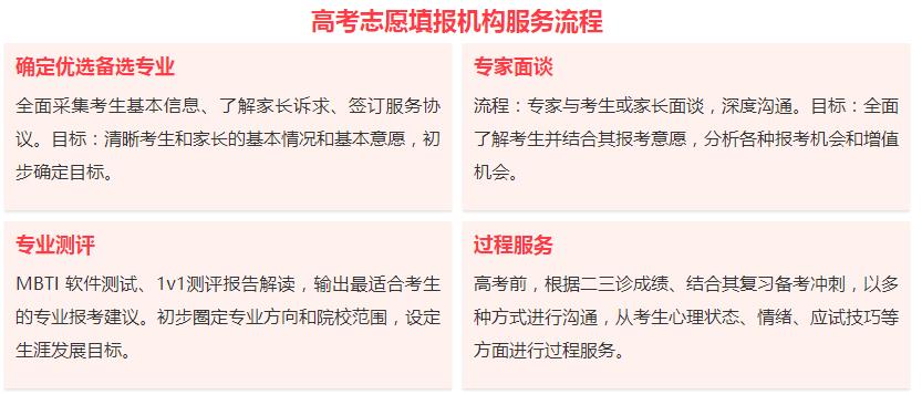 汕头专业高考志愿报考机构有哪些