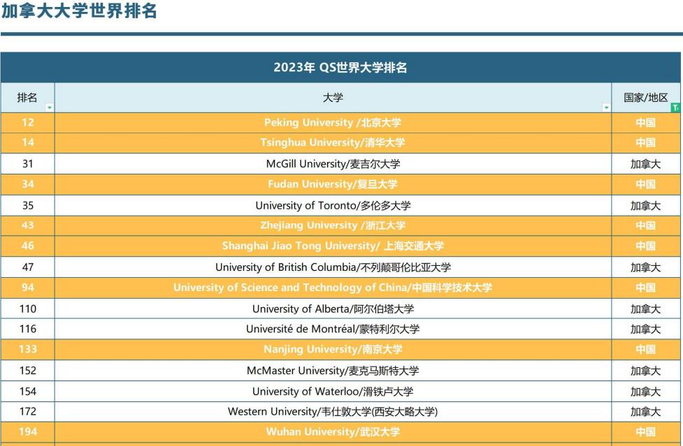 Top10加拿大出国留学中介机构 Top10加拿大出国留学中介机构