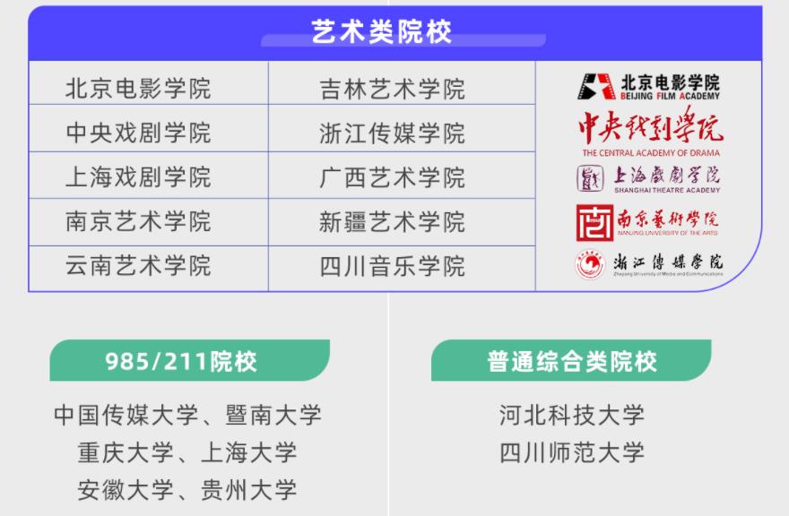 杭州正规导演艺考辅导机构前十名名单
