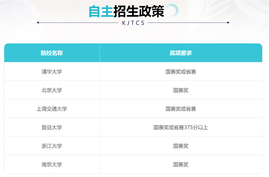 十大信息学奥赛c++编程培训机构top排行榜速览