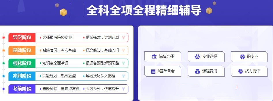 2024考研半年集训营十大榜单及价目表