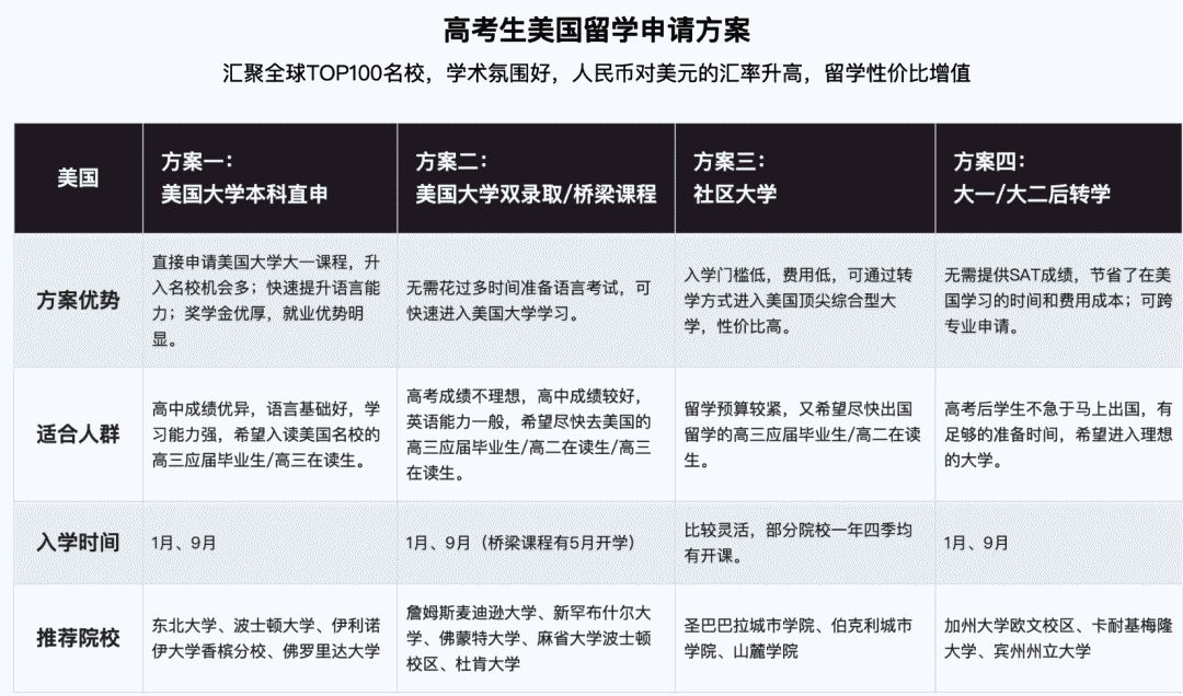 美国留学