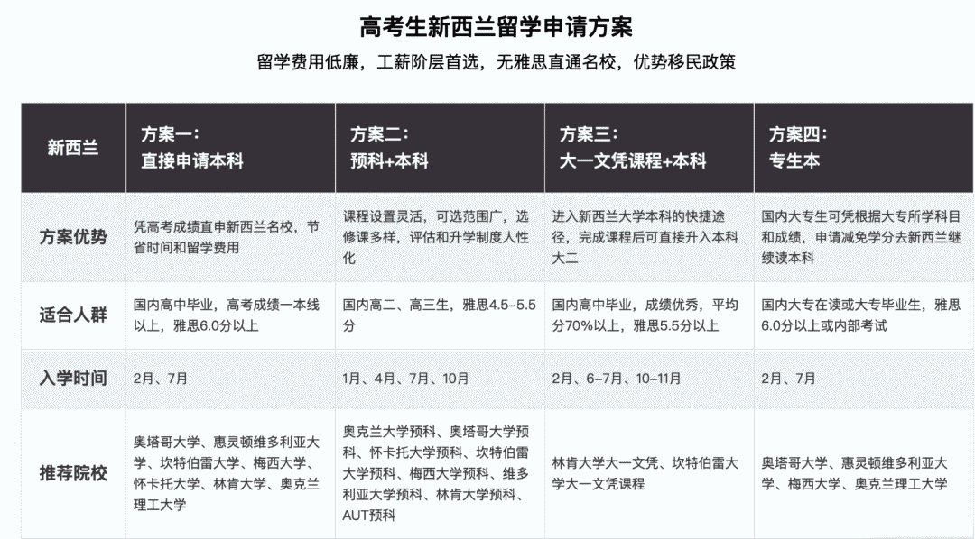 新西兰