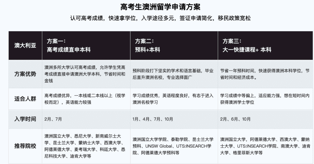 澳洲