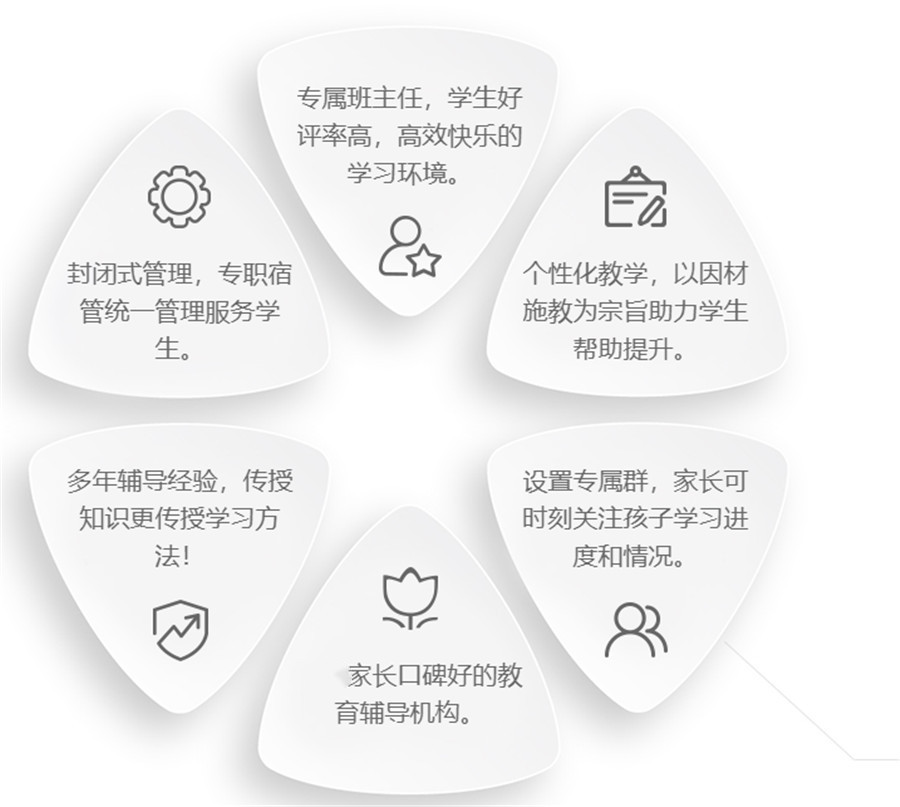 广州2024届五大初三复读学校有哪些