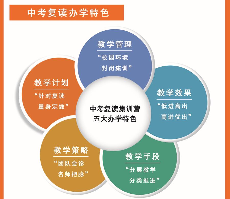 广州口碑好的中考复读集训学校top5榜单推荐 广州口碑好的中考复读集训学校top5榜单推荐
