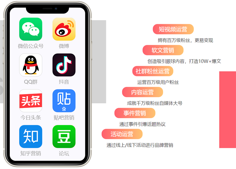 十大国内专门学新媒体的培训学校榜单公布