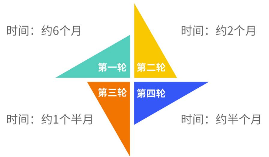 2024届温州中考复读寄宿制学校 2024届温州中考复读寄宿制学校