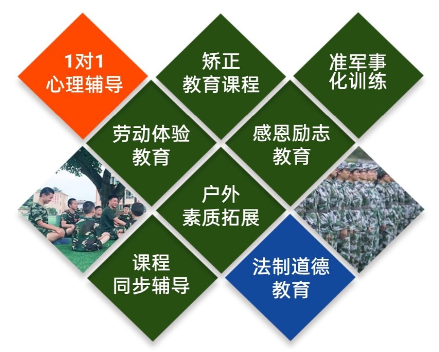 国内10大青春期戒网瘾管制特训学校TOP榜更新.jpg 国内10大青春期戒网瘾管制特训学校TOP榜更新.jpg
