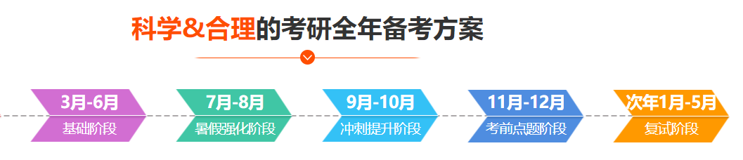 盘点十大封闭式考研辅导机构人气榜单汇总