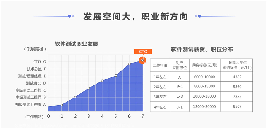 深圳正规自动化软件测试培训机构排行榜前十