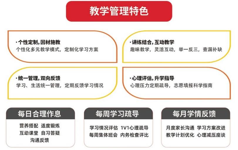 2025青岛春季高考培训学校十大值得信赖排名 2025青岛春季高考培训学校十大值得信赖排名