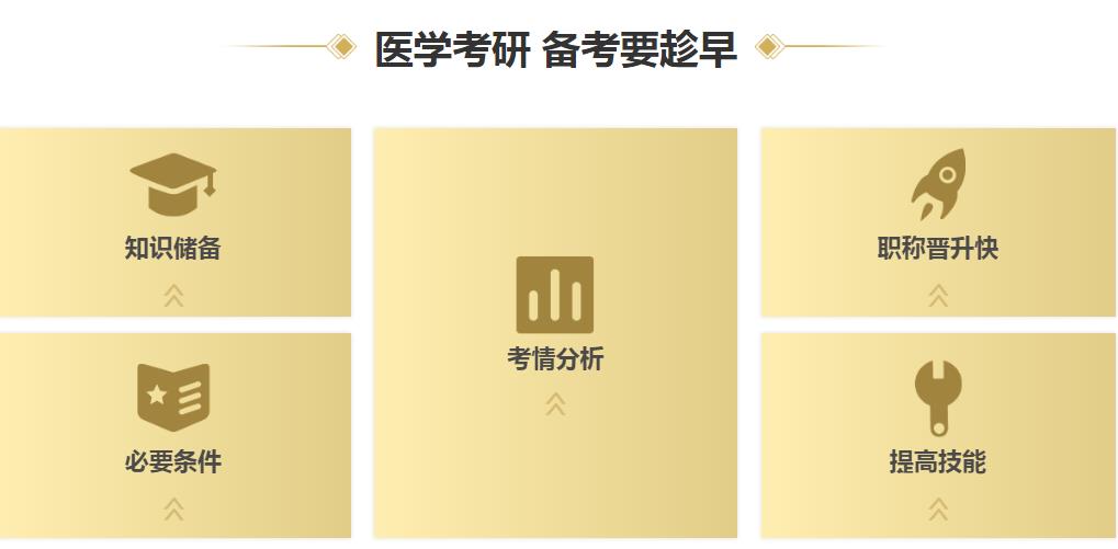 国内十大西医综合专业考研机构实力排行榜 国内十大西医综合专业考研机构实力排行榜