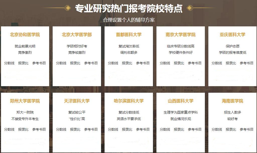 国内十大西医综合专业考研机构实力排行榜 国内十大西医综合专业考研机构实力排行榜