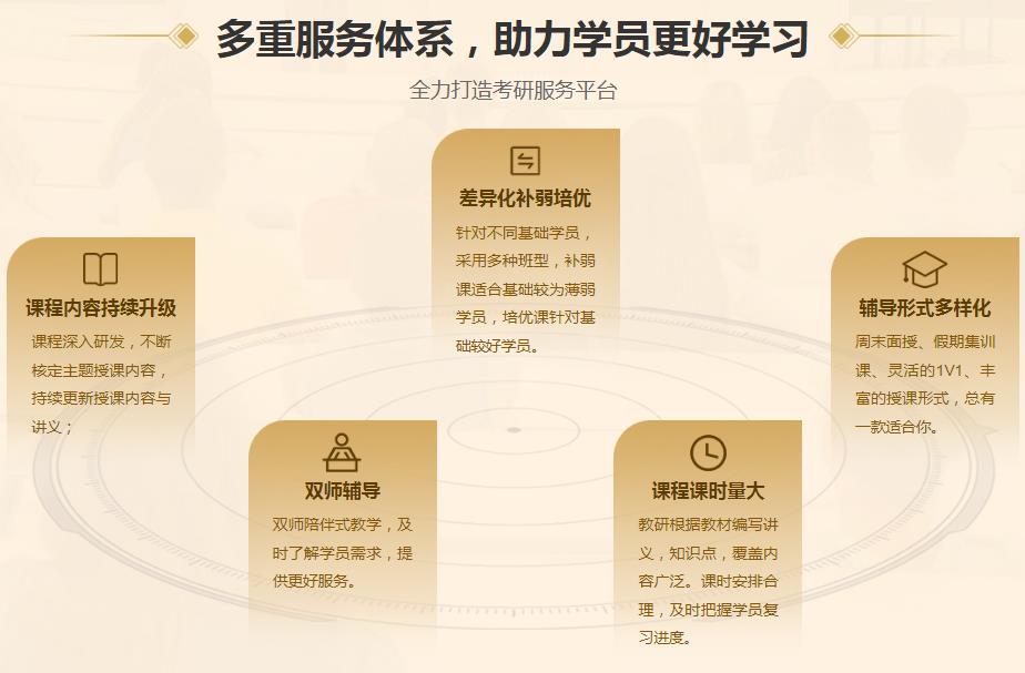 国内十大西医综合专业考研机构实力排行榜 国内十大西医综合专业考研机构实力排行榜